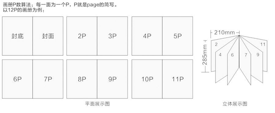 潼南区政府画册设计案例